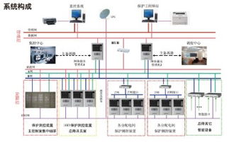 江蘇城網(wǎng)電氣CW8000后臺(tái)系統(tǒng) 高清大圖解析及其在計(jì)算機(jī)軟硬件零售中的應(yīng)用